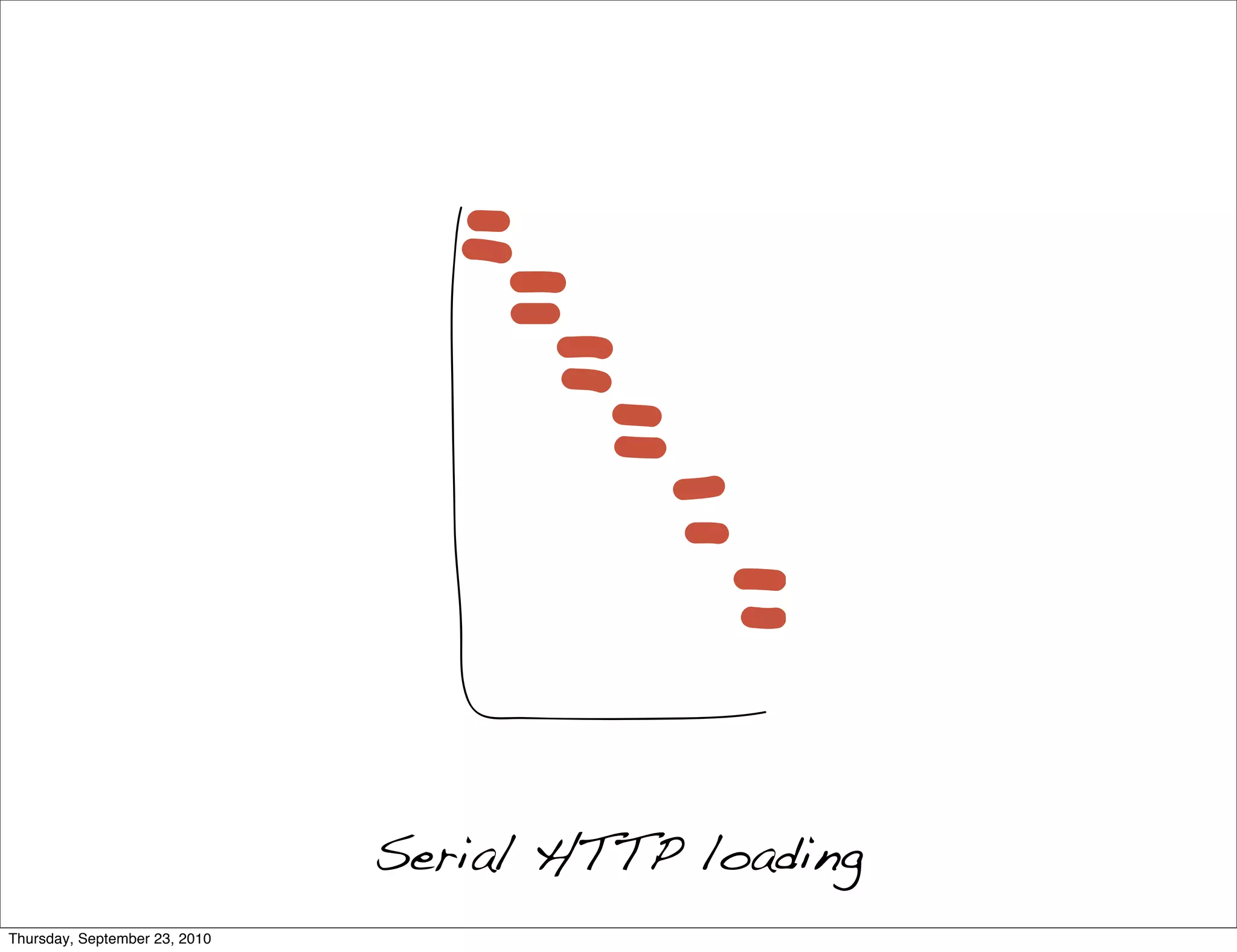 Serial HTTP loading
Thursday, September 23, 2010
 