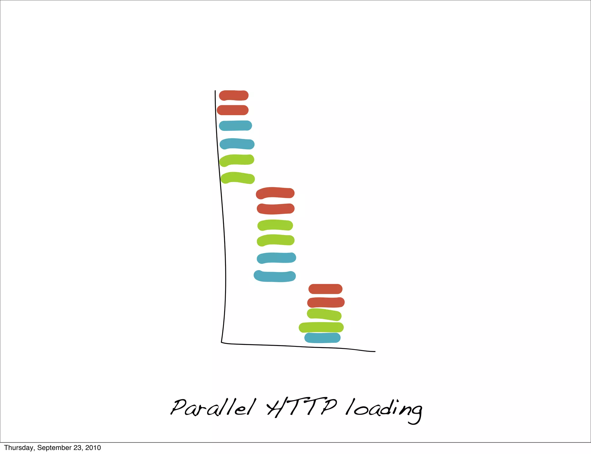 Parallel HTTP loading
Thursday, September 23, 2010
 