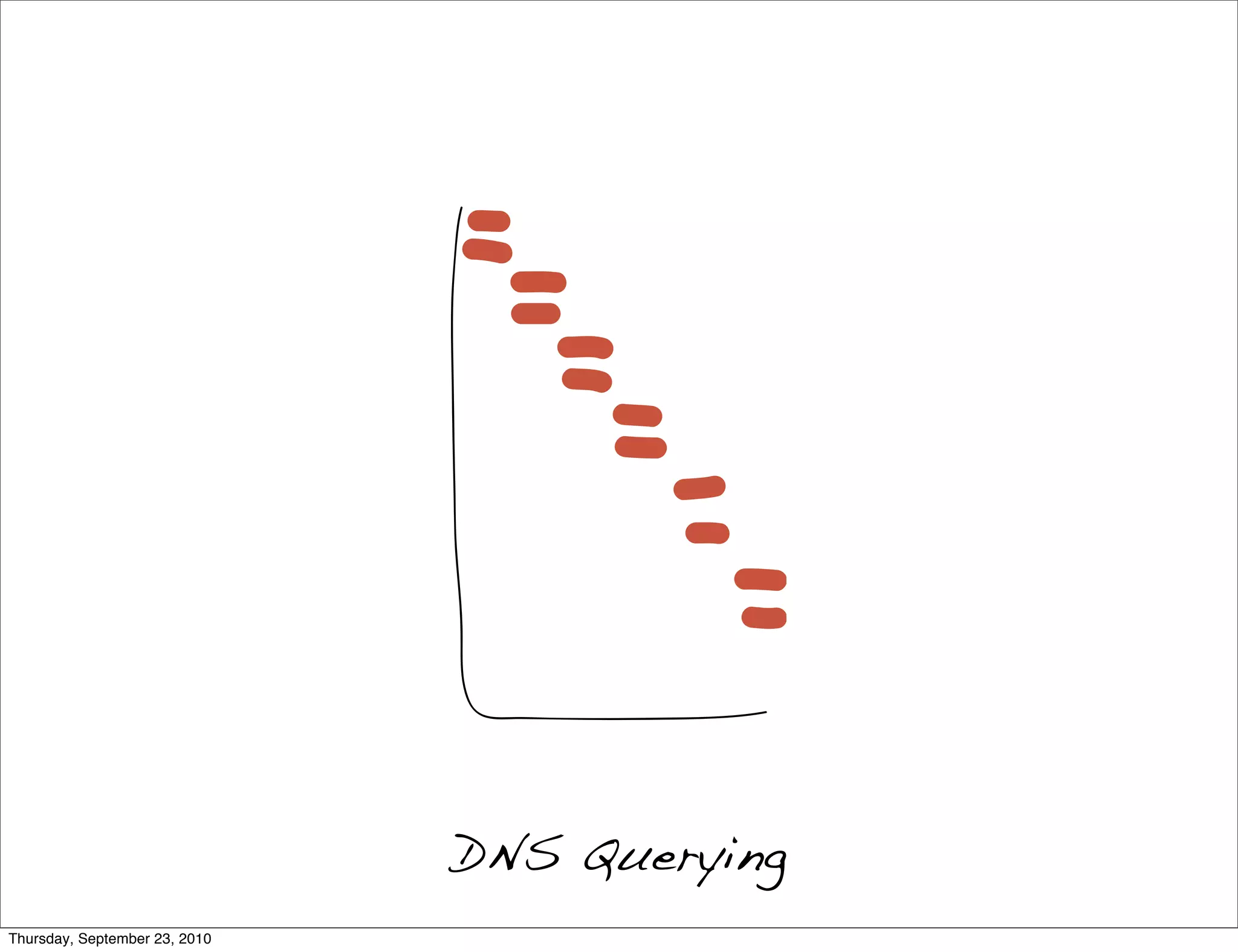 DNS Querying
Thursday, September 23, 2010
 