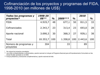 Marco Estratégico del FIDA 2011-2015
