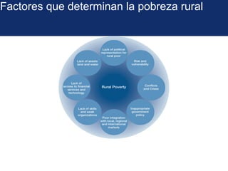 Marco Estratégico del FIDA 2011-2015