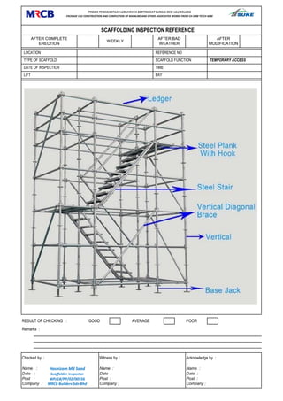 RESULT OF CHECKING : GOOD AVERAGE POOR
Remarks :
Checked by : Witness by : Acknowledge by :
Name : Name : Name :
Date : Date : Date :
Post : Post : Post :
Company : Company : Company :
DATE OF INSPECTION TIME
LIFT BAY
LOCATION REFERENCE NO
TYPE OF SCAFFOLD SCAFFOLD FUNCTION TEMPORARY ACCESS
SCAFFOLDING INSPECTION REFERENCE
AFTER COMPLETE
ERECTION
WEEKLY
AFTER BAD
WEATHER
AFTER
MODIFICATION
PROJEK PENSWASTAAN LEBUHRAYA BERTINGKAT SUNGAI BESI-ULU KELANG
PACKAGE CA2 CONSTRUCTION AND COMPLETION OF MAINLINE AND OTHER ASSOCIATED WORKS FROM CH 2400 TO CH 4200
Hasnizam Md Saad
Scaffolder Inspector
WP/18/PP/02/00556
MRCB Builders Sdn Bhd
 