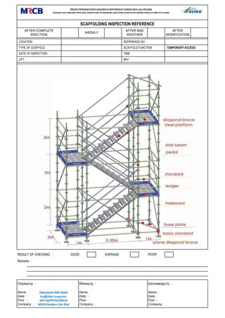 SCAFFOLDING INSPECTION REFERENCE | PDF