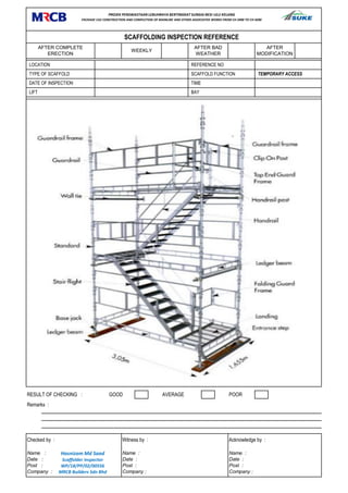 RESULT OF CHECKING : GOOD AVERAGE POOR
Remarks :
Checked by : Witness by : Acknowledge by :
Name : Name : Name :
Date : Date : Date :
Post : Post : Post :
Company : Company : Company :
DATE OF INSPECTION TIME
LIFT BAY
LOCATION REFERENCE NO
TYPE OF SCAFFOLD SCAFFOLD FUNCTION TEMPORARY ACCESS
SCAFFOLDING INSPECTION REFERENCE
AFTER COMPLETE
ERECTION
WEEKLY
AFTER BAD
WEATHER
AFTER
MODIFICATION
PROJEK PENSWASTAAN LEBUHRAYA BERTINGKAT SUNGAI BESI-ULU KELANG
PACKAGE CA2 CONSTRUCTION AND COMPLETION OF MAINLINE AND OTHER ASSOCIATED WORKS FROM CH 2400 TO CH 4200
Hasnizam Md Saad
Scaffolder Inspector
WP/18/PP/02/00556
MRCB Builders Sdn Bhd
 