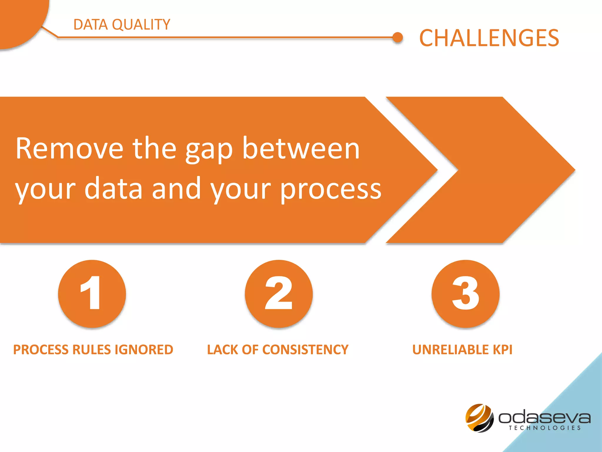 PROCESS RULES IGNORED
1
LACK OF CONSISTENCY
2
UNRELIABLE KPI
3
Remove the gap between
your data and your process
CHALLENGES
DATA QUALITY
 