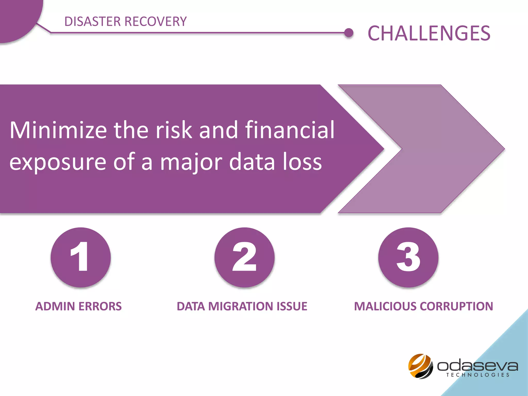 YOR DATA IS A
CRITICAL ASSET
ADMIN ERRORS
1
DATA MIGRATION ISSUE
2
MALICIOUS CORRUPTION
3
Minimize the risk and financial
exposure of a major data loss
CHALLENGES
DISASTER RECOVERY
 