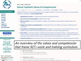 An overview of the values and competencies that frame SCI’s work and training curriculum. 