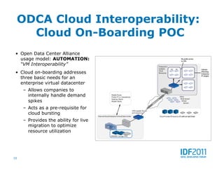 ODCA Cloud Interoperability:
   Cloud On-Boarding POC
 •  Open Data Center Alliance
    usage model: AUTOMATION:
    “VM Interoperability”
 •  Cloud on-boarding addresses
    three basic needs for an
    enterprise virtual datacenter
     –  Allows companies to
        internally handle demand
        spikes
     –  Acts as a pre-requisite for
        cloud bursting
     –  Provides the ability for live
        migration to optimize
        resource utilization




10
 