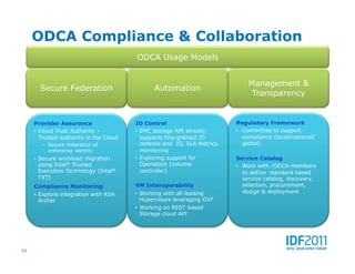 ODCA Compliance & Collaboration
                                         ODCA Usage Models


                                                                               Management &
       Secure Federation                        Automation
                                                                                Transparency


     Provider Assurance                  IO Control                        Regulatory Framework
     •  Cloud Trust Authority –          •  EMC storage API already        •  Committed to support
        Trusted authority in the Cloud      supports fine-grained IO          compliance (local/national/
        –  Secure federation of             controls and IO, SLA Metrics      global)
           enterprise identity              monitoring
     •  Secure workload migration        •  Exploring support for          Service Catalog
        using Intel® Trusted                Openstack (volume              •  Work with /ODCA members
        Execution Technology (Intel®        controller)                       to define standard based
        TXT)                                                                  service catalog, discovery,
     Compliance Monitoring               VM Interoperability                  selection, procurement,
                                         •  Working with all leading          design & deployment
     •  Explore integration with RSA
        Archer                              Hypervisors leveraging OVF
                                         •  Working on REST based
                                            Storage cloud API




16
 