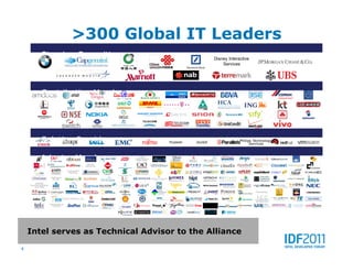 >300 Global IT Leaders
            Steering Committee                                                                      Disney Interactive
                                                                                                        Services




            Contributing Members




                                                                                   Di
            Solution Providers                                                    Huawei   JouleX                Philips Technology
                                                                                                                       Services



            Adopter Members                                            AIMS
                                                                    Data Centre
                                                                     SDN BHD
                                                          Biznet
                                                         Networks

                                      Connectria
                                       Hosting

                      Getronics
                       NL BV
       JARING
    Communications
       Sdn Bhd

                                                                                                                          RampRate


                                  Scope Infotech, Inc.

                     Temperature
                       Control




    Intel serves as Technical Advisor to the Alliance

4
 