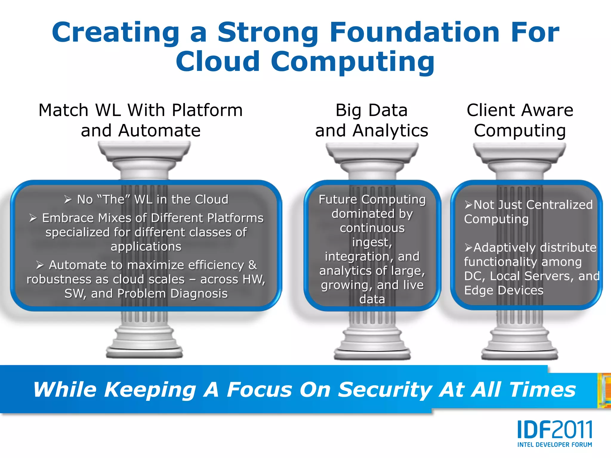 Creating a Strong Foundation For
            Cloud Computing
 Match WL With Platform                     Big Data            Client Aware
     and Automate                         and Analytics          Computing


       No “The” WL in the Cloud          Future Computing      Not Just Centralized
 Embrace Mixes of Different Platforms      dominated by        Computing
  specialized for different classes of        continuous
             applications                       ingest,         Adaptively distribute
                                           integration, and     functionality among
   Automate to maximize efficiency &     analytics of large,
robustness as cloud scales – across HW,                         DC, Local Servers, and
                                          growing, and live     Edge Devices
      SW, and Problem Diagnosis                  data




While Keeping A Focus On Security At All Times
 