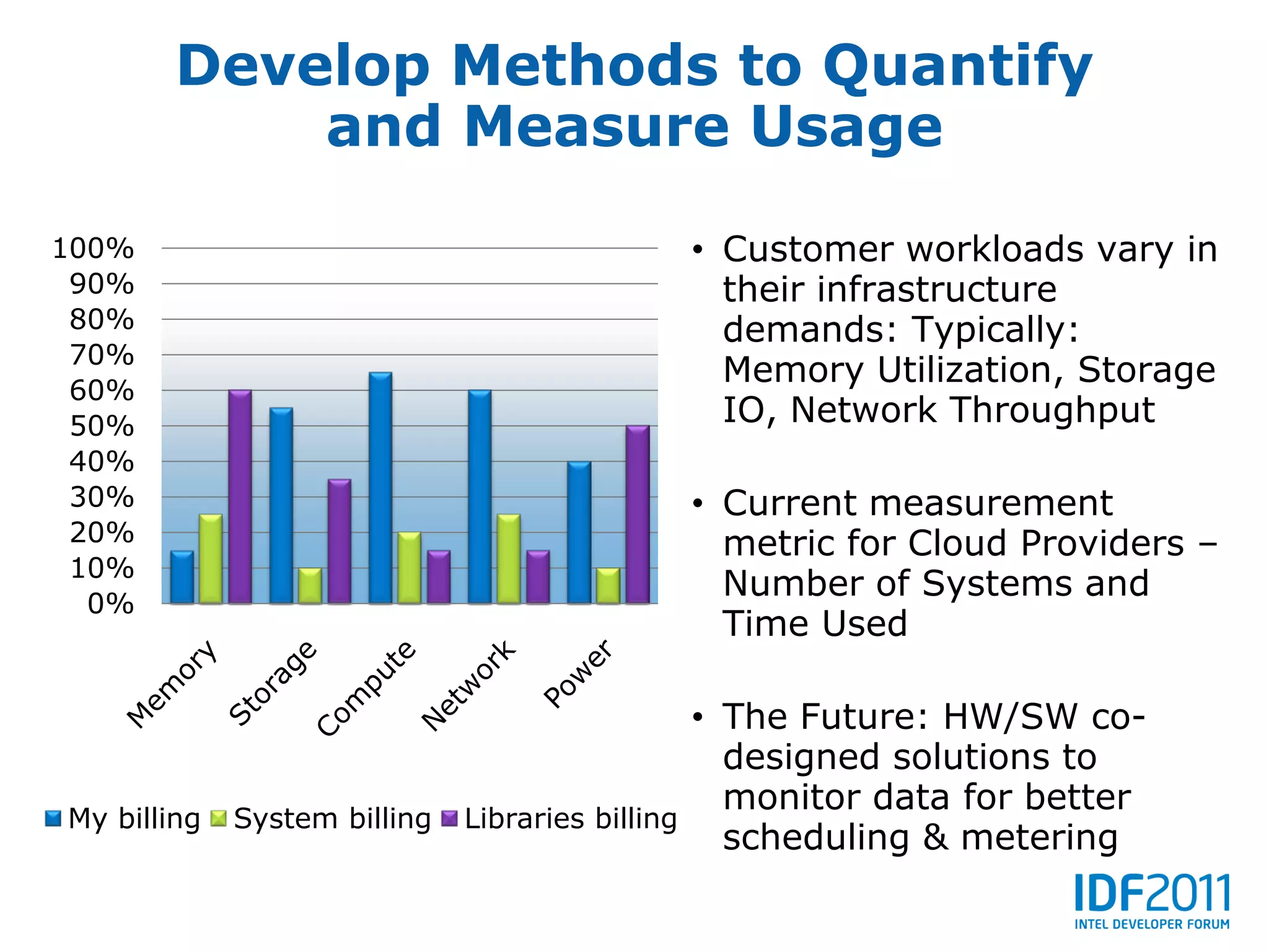 Develop Methods to Quantify
            and Measure Usage
100%                                              • Customer workloads vary in
 90%                                                their infrastructure
 80%                                                demands: Typically:
 70%
                                                    Memory Utilization, Storage
 60%
 50%                                                IO, Network Throughput
 40%
 30%                                              • Current measurement
 20%                                                metric for Cloud Providers –
 10%
                                                    Number of Systems and
  0%
                                                    Time Used

                                                  • The Future: HW/SW co-
                                                    designed solutions to
                                                    monitor data for better
My billing   System billing   Libraries billing
                                                    scheduling & metering
 