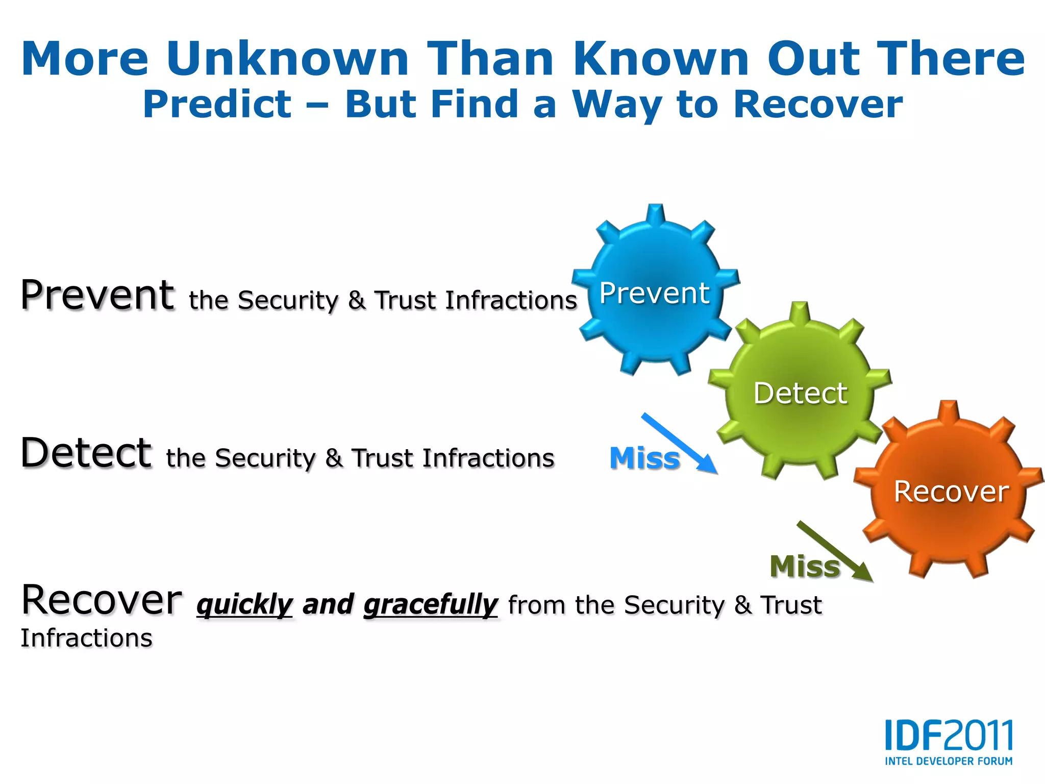 More Unknown Than Known Out There
          Predict – But Find a Way to Recover




Prevent        the Security & Trust Infractions Prevent


                                                          Detect

Detect        the Security & Trust Infractions   Miss
                                                                   Recover

                                                           Miss
Recover         quickly and gracefully from the Security & Trust
Infractions
 