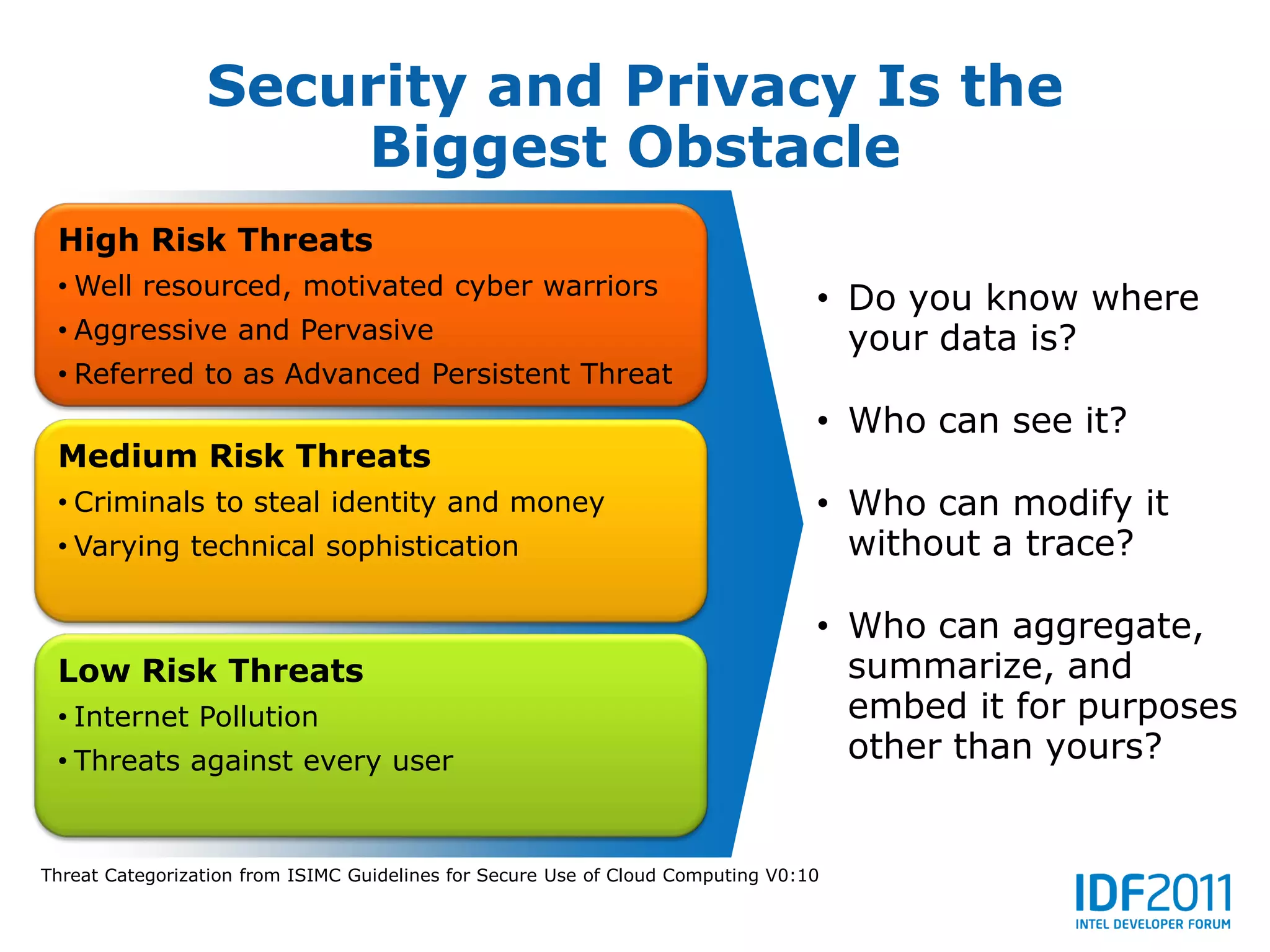 Security and Privacy Is the
                     Biggest Obstacle
 High Risk Threats
 • Well resourced, motivated cyber warriors
                                                                                  • Do you know where
 • Aggressive and Pervasive                                                         your data is?
 • Referred to as Advanced Persistent Threat
                                                                                  • Who can see it?
 Medium Risk Threats
 • Criminals to steal identity and money                                          • Who can modify it
 • Varying technical sophistication                                                 without a trace?

                                                                                  • Who can aggregate,
 Low Risk Threats                                                                   summarize, and
 • Internet Pollution                                                               embed it for purposes
 • Threats against every user                                                       other than yours?


Threat Categorization from ISIMC Guidelines for Secure Use of Cloud Computing V0:10
 