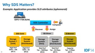 22 
Why SDS Matters? 
Storage System 
[Distributed] 
Storage System 1 
[SAN] 
Storage System 
[NAS] 
Storage System 
[Distributed] 
Storage System 
[Distributed] 
SDS Controller 
High Perf 
IOPS –10K 
(DC1) 
High Perf 
IOPS –5K 
(DC2) 
Med Perf 
Tpt –100Mbps 
(DC2) 
Med Perf 
Tpt –50 Mbps 
(DC1) 
Capacity 
Tpt –5 Mbps 
(DC1) 
$$$ Gold 
$$ Silver 
$ Bronze 
1 
2 
IOPS=170K (R/W) 
Discover 
Compose 
3 
AssignApp1 
Example: Application provides SLO attributes (ephemeral)  