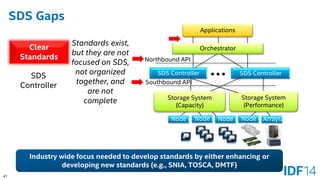 41 
SDS Gaps 
SDS Controller 
Clear Standards 
Standards exist, but they are not focused on SDS, not organized together, and are not complete 
Industry wide focus needed to develop standards by either enhancing or developing new standards (e.g., SNIA, TOSCA, DMTF) 
Node 
Applications 
Northbound API 
Southbound API 
Node 
Node 
SDS Controller 
SDS Controller 
StorageSystem 
(Capacity) 
Storage System 
(Performance) 
Node 
Arrays 
Orchestrator  