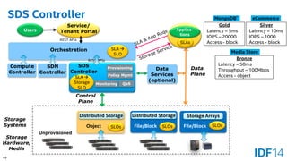49 
SDS Controller 
Storage 
Orchestration 
SDN Controller 
Storage Systems 
Distributed Storage 
SLOs 
File/Block 
Object 
Data 
Plane 
SLAs 
Applica- tions 
SLA  SLO 
Service/ Tenant Portal 
REST APIs 
Users 
Storage Hardware, Media 
Unprovisioned 
Data Services (optional) 
Gold 
Latency –5ms 
IOPS –20000 
Access -block 
Silver 
Latency –10ms 
IOPS –1000 
Access -block 
Bronze 
Latency –50ms 
Throughput –100Mbps 
Access -object 
Storage Arrays 
File/Block 
MongoDB* 
eCommerce 
Media Store 
Provisioning 
QoS 
SDS Controller 
Control Plane 
Policy Mgmt 
SLA  Storage SLO 
Monitoring 
REST APIs 
SLOs 
SLOs 
Distributed Storage 
Compute Controller  