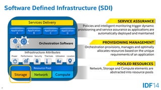 7 
Software Defined Infrastructure (SDI) 
PROVISIONING MANAGEMENT 
Orchestration provisions, manages and optimally allocates resources based on the unique requirements of an application 
POOLED RESOURCES 
Network, Storage and Compute elements are abstracted into resource pools 
Storage 
Network 
Compute 
Services Delivery 
Resource Pool 
Orchestration Software 
Infrastructure Attributes 
Application A 
Application B 
Application C 
Application D 
Power Performance Security Thermals Utilization Location 
SERVICE ASSURANCE 
Policies and intelligent monitoring triggerdynamic provisioning and service assurance as applications are automatically deployed and maintained  