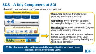 8 
SDS – A Key Component of SDI 
Dynamic, policy-driven storage resource management 
Services Delivery 
Software Defined Storage Controller 
Orchestration Software 
Infrastructure Attributes 
App #1 App #2 App #3 App #4 
Power Performance Thermals Utilization Location 
Storage Systems 
Latency Durability 
SDS is a framework that delivers a scalable, cost-effective solution to serve 
the needs of tomorrow’s Data Center 
Abstracting Software from Hardware, 
providing flexibility & scalability 
Aggregating diverse provider solutions, 
increasing flexibility and drive down costs 
Provisioning resources dynamically (pay-as-you- 
grow) increasing efficiency 
Orchestrating application access to diverse 
storage systems through Service Level 
Agreements (SLAs), increasing flexibility and 
handle data complexity 
 