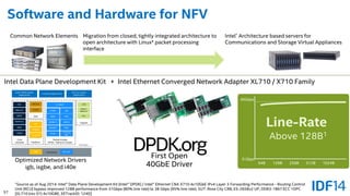 Virtualizing the Network to enable a Software Defined Infrastructure ...
