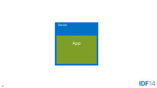 12 
Server 
App  