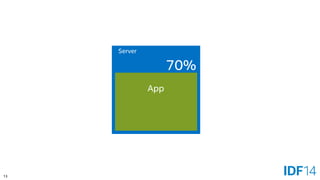13 
Server 
App 
70%  
