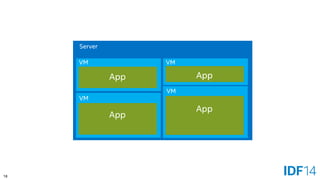 18 
Server 
VM 
App 
App 
App 
VM 
VM 
App 
VM  