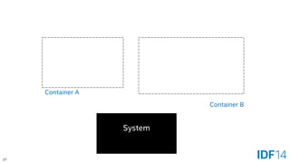 27 
Container A 
Container B 
System  