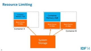 29 
Resource Limiting 
System 
Storage 
Container 
Memory 1GB 
Container 
Memory 2GB 
Container A 
Block Device 
10 MB/s 
Block Device 
10 MB/s 
Block Device 
20 MB/s 
Container B  