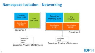 32 
Namespace Isolation -Networking 
Container 
Memory 1GB 
Container 
Memory 2GB 
Container A 
Container B 
Block Device 
10 MB/s 
Block Device 
10 MB/s 
Block Device 
20 MB/s 
CPU25% Share 
CPU75% Share 
Interfaces 
veth0 
veth1 
Container A’s view of interfaces 
Container B’s view of interfaces 
Interfaces 
veth3  