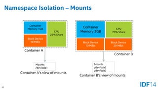 34 
Namespace Isolation –Mounts 
Container 
Memory 1GB 
Container 
Memory 2GB 
Container A 
Container B 
Block Device 
10 MB/s 
Block Device 
10 MB/s 
Block Device 
20 MB/s 
CPU25% Share 
CPU75% Share 
Mounts 
/dev/sda1 
Container A’s view of mounts 
Container B’s view of mounts 
Mounts 
/dev/sda2 
/dev/sda3  