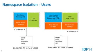 35 
Namespace Isolation –Users 
Container 
Memory 1GB 
Container 
Memory 2GB 
Container A 
Container B 
Block Device 
10 MB/s 
Block Device 
10 MB/s 
Block Device 
20 MB/s 
CPU25% Share 
CPU75% Share 
Users 
neo 
morpheustrinity 
Container A’s view of users 
Container B’s view of users 
Usersharry 
hermioneron  