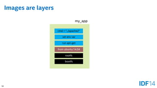 50 
Images are layers 
rootfs 
bootfs 
run apt-get 
set env var 
from ubuntu:14.04 
cmd = “../apache2” 
my_app  