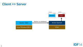 56 
Client => Server 
Docker Daemon 
Linux 
Docker*Client 
Linux*/Windows*/OS X* 
[docker run database] 
Container 
Web Server 
Image 
Container 
Database 
Image  