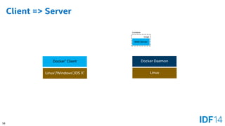 58 
Client => Server 
Docker Daemon 
Linux 
Docker*Client 
Linux*/Windows*/OS X* 
Container 
Web Server 
Image  