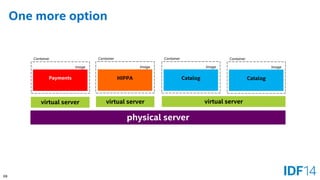 69 
One more option 
Payments 
Image 
Container 
virtual server 
HIPPA 
Image 
Container 
Catalog 
Image 
Container 
physical server 
virtual server 
virtual server 
Catalog 
Image 
Container  