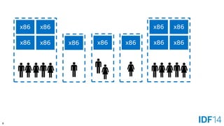 8 
x86 
x86 
x86 
x86 
x86 
x86 
x86 
x86 
x86 
x86 
x86  