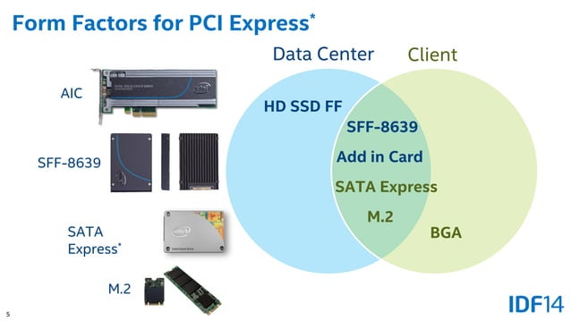 PCI Express* Based Storage: Data Center NVM Express* Platform ...