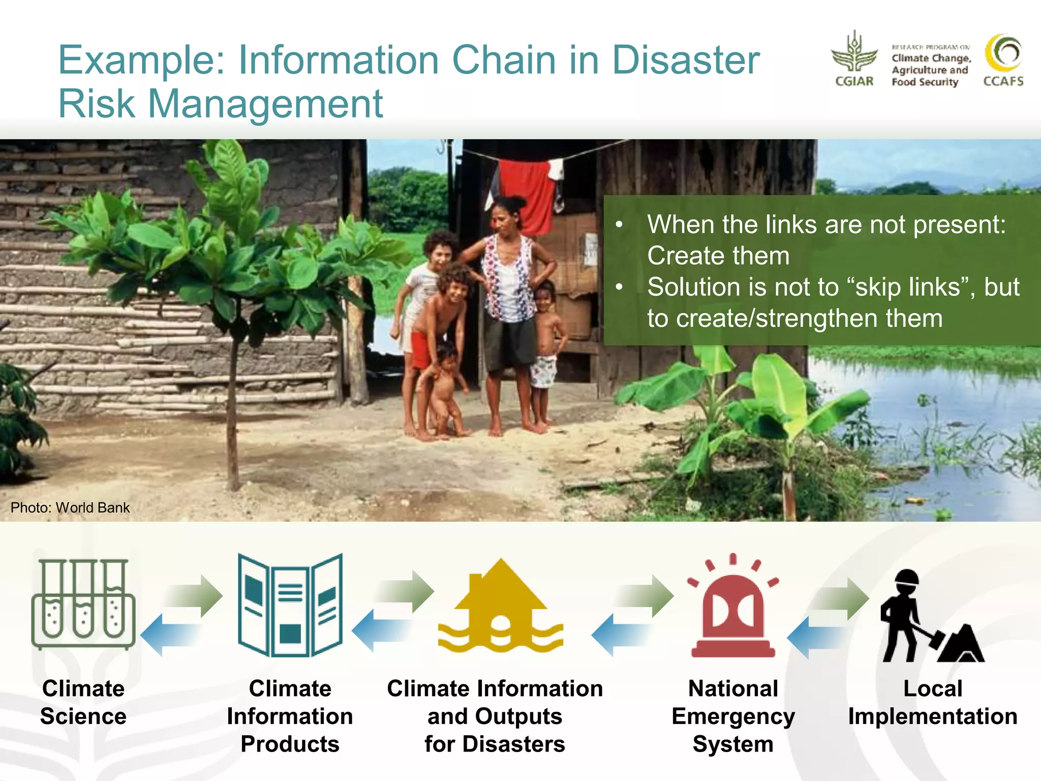 Example: Information Chain in Disaster
Risk Management
Climate
Science
Climate
Information
Products
Climate Information
and Outputs
for Disasters
National
Emergency
System
Local
Implementation
Photo: World Bank
• When the links are not present:
Create them
• Solution is not to “skip links”, but
to create/strengthen them
 