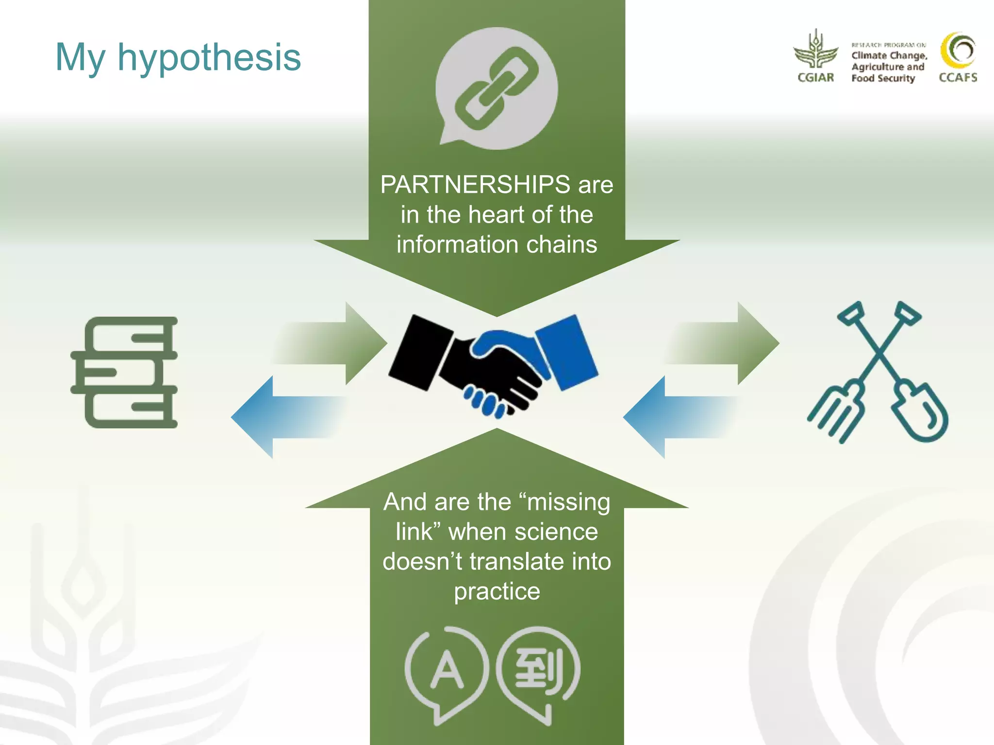 My hypothesis
And are the “missing
link” when science
doesn’t translate into
practice
PARTNERSHIPS are
in the heart of the
information chains
 