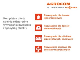 Kompletna oferta  spełnia różnorodne wymagania inwestora i specyfikę obiektu Rozwiązania dla domów jednorodzinnych Rozwiązania dla domów wielorodzinnych Rozwiązania dla obiektów przemysłowych, biurowych Rozwiązania sieciowe dla obiektów rozproszonych 