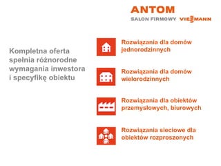 Kompletna oferta  spełnia różnorodne wymagania inwestora i specyfikę obiektu Rozwiązania dla domów jednorodzinnych Rozwiązania dla domów wielorodzinnych Rozwiązania dla obiektów przemysłowych, biurowych Rozwiązania sieciowe dla obiektów rozproszonych 