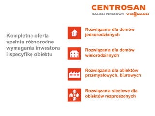 Kompletna oferta  spełnia różnorodne wymagania inwestora i specyfikę obiektu Rozwiązania dla domów jednorodzinnych Rozwiązania dla domów wielorodzinnych Rozwiązania dla obiektów przemysłowych, biurowych Rozwiązania sieciowe dla obiektów rozproszonych 