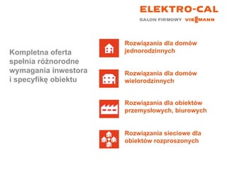 Kompletna oferta  spełnia różnorodne wymagania inwestora i specyfikę obiektu Rozwiązania dla domów jednorodzinnych Rozwiązania dla domów wielorodzinnych Rozwiązania dla obiektów przemysłowych, biurowych Rozwiązania sieciowe dla obiektów rozproszonych 