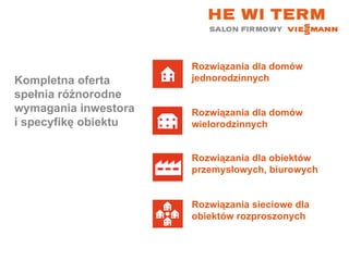 Kompletna oferta  spełnia różnorodne wymagania inwestora i specyfikę obiektu Rozwiązania dla domów jednorodzinnych Rozwiązania dla domów wielorodzinnych Rozwiązania dla obiektów przemysłowych, biurowych Rozwiązania sieciowe dla obiektów rozproszonych 