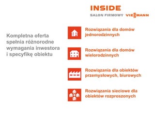 Kompletna oferta  spełnia różnorodne wymagania inwestora i specyfikę obiektu Rozwiązania dla domów jednorodzinnych Rozwiązania dla domów wielorodzinnych Rozwiązania dla obiektów przemysłowych, biurowych Rozwiązania sieciowe dla obiektów rozproszonych 