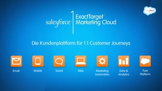 Die Kundenplattform für 1:1 Customer Journeys
Marketing 
Automation
Data & 
Analytics
Fuel 
Platform
WebSocialMobileEmail
 