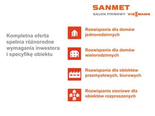Kompletna oferta  spełnia różnorodne wymagania inwestora i specyfikę obiektu Rozwiązania dla domów jednorodzinnych Rozwiązania dla domów wielorodzinnych Rozwiązania dla obiektów przemysłowych, biurowych Rozwiązania sieciowe dla obiektów rozproszonych 