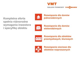 Kompletna oferta  spełnia różnorodne wymagania inwestora i specyfikę obiektu Rozwiązania dla domów jednorodzinnych Rozwiązania dla domów wielorodzinnych Rozwiązania dla obiektów przemysłowych, biurowych Rozwiązania sieciowe dla obiektów rozproszonych 