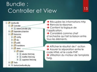 Bundle :
Controller et View

15

 Récupère les informations http
 Renvois la réponse.
 Contient la logique de
l‟application.
 Considéré comme chef
d‟orchestre qui fait la liaison entre
tous les éléments.
 Afficher le résultat de l‟ action
 Assurer la séparation entre le
code HTML et le code PHP,
 Utilisation du moteur de template
Twig.

 